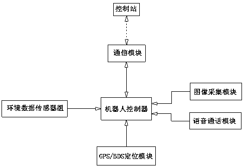 Highway inspection system and method based on track type inspection robot