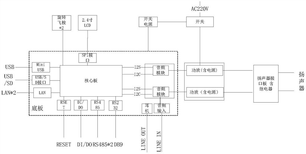 Integrated digital power amplifier