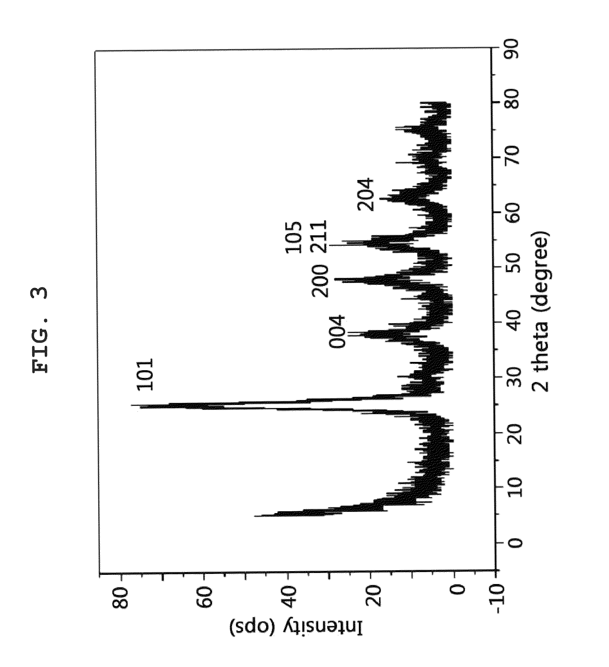 Method for preparing uniform anatase-type titanium dioxide nanoparticles