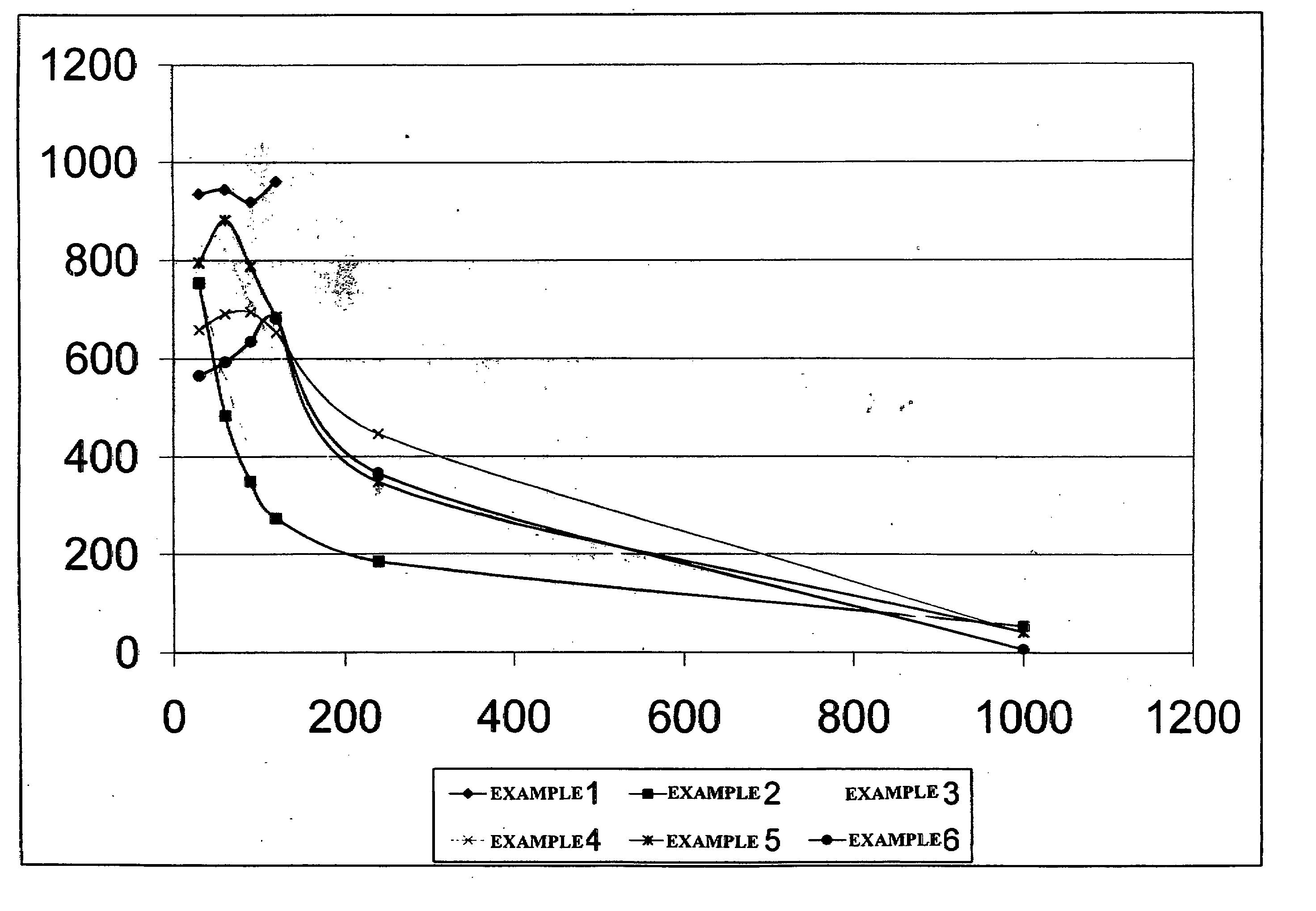 Well treatment fluid compositions and methods for their use