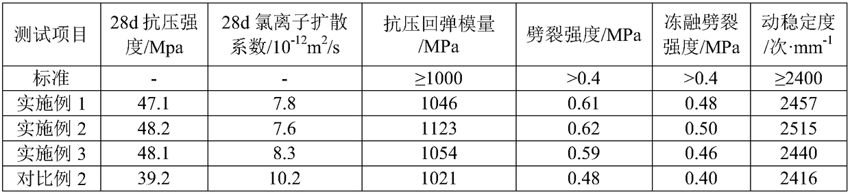 Municipal road and construction method thereof