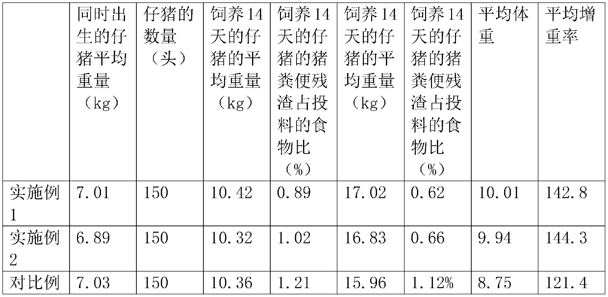 Additive capable of improving digestion function of livestock and poultry as well as preparation method