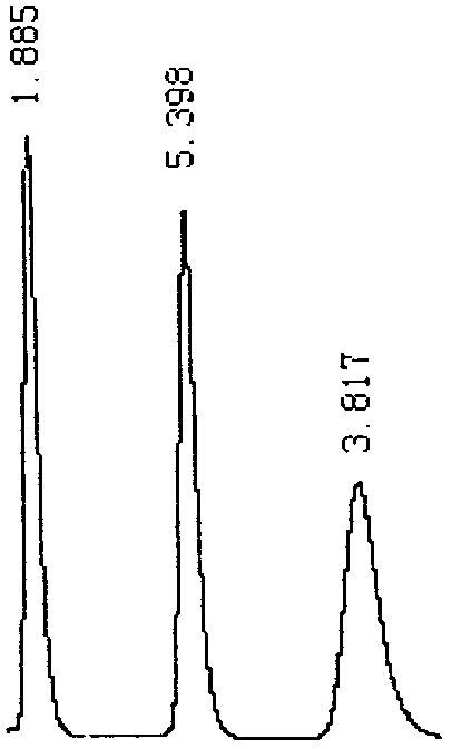 Method for preparing Zr-based hydrophilic chromatographic packing Zr/Si HILIC