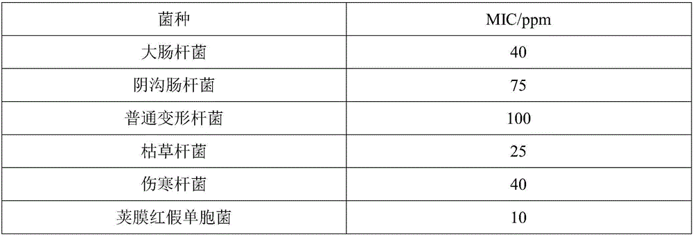 Novel environment friendly printing ink and manufacture method and application thereof