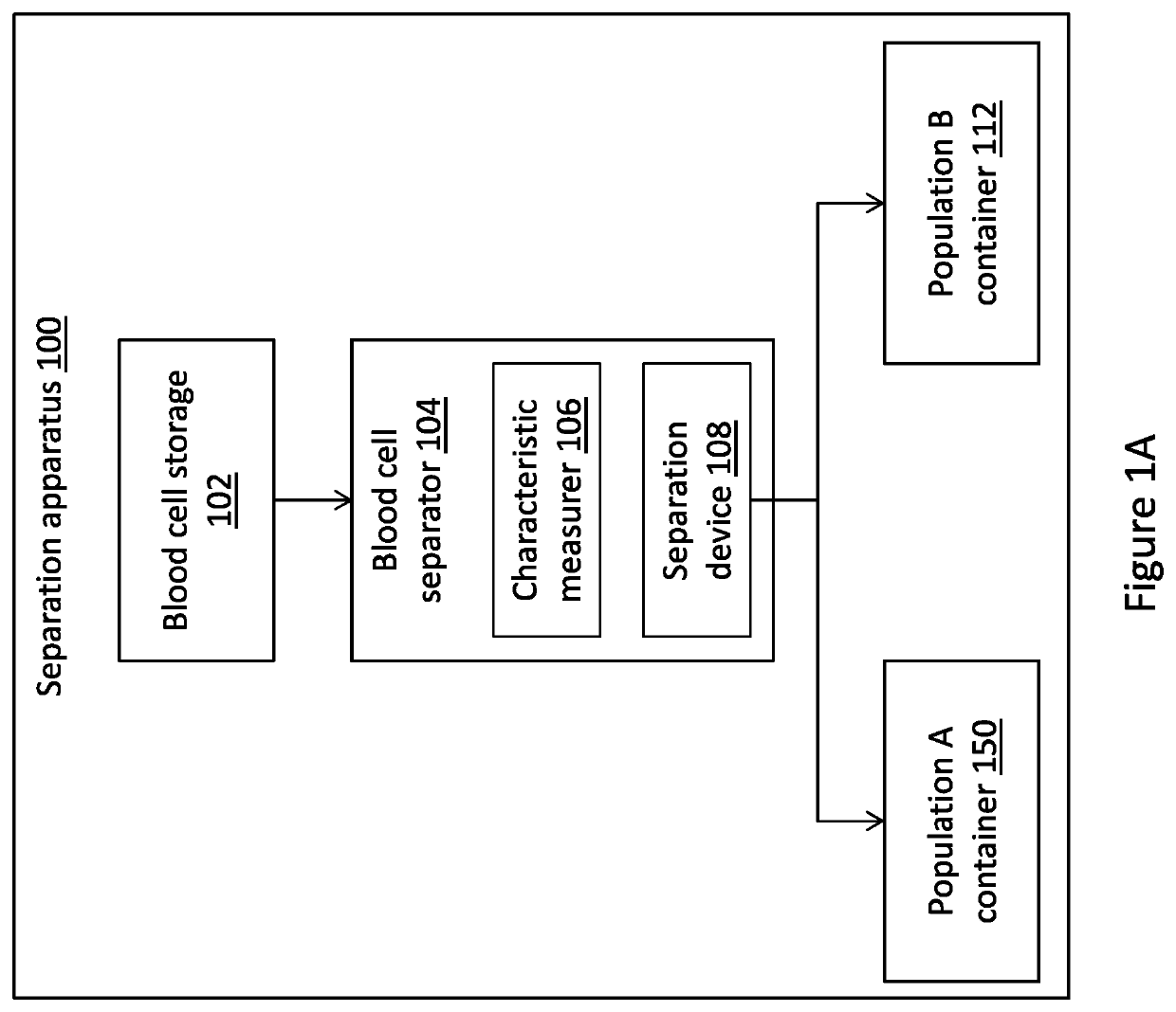 System and method for carbon monoxide atmosphere stored blood components