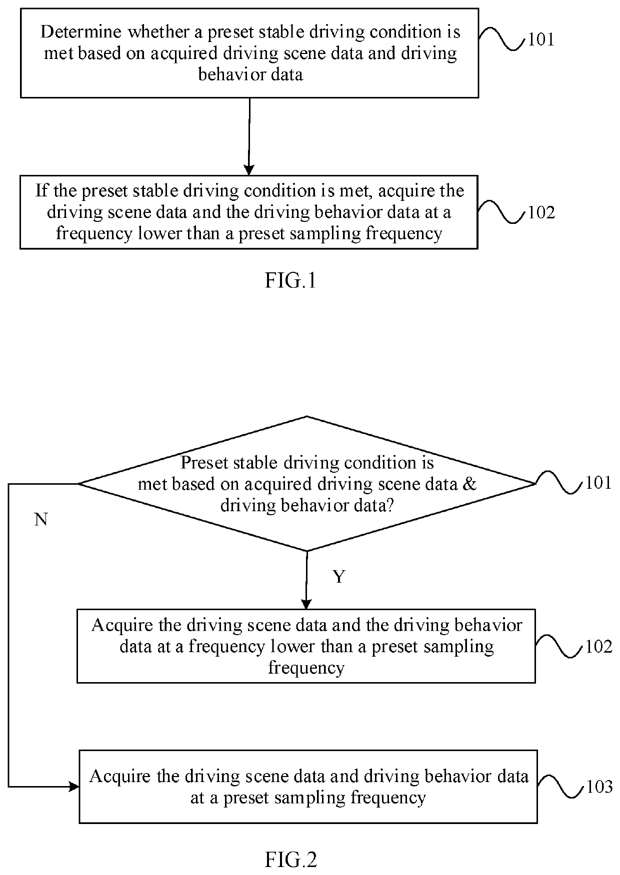 Data acquisition method, apparatus, device and computer-readable storage medium