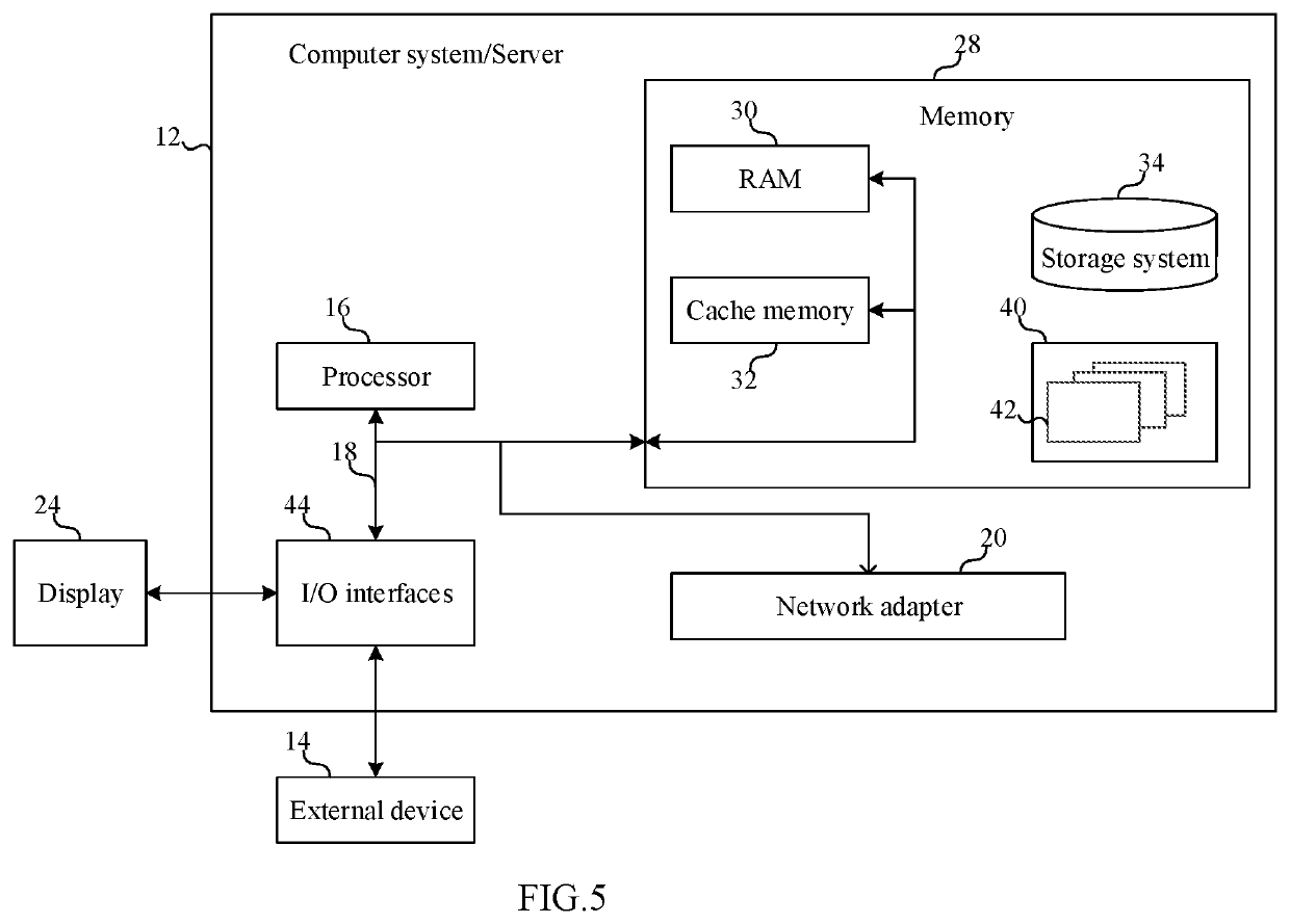 Data acquisition method, apparatus, device and computer-readable storage medium