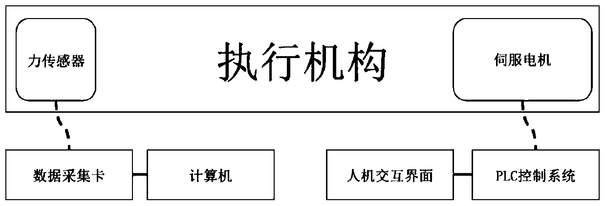 Rubber fatigue tensile test bench and rubber fatigue tensile test method