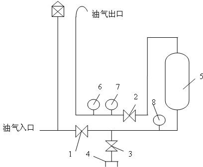 Oil and gas recovering method and device