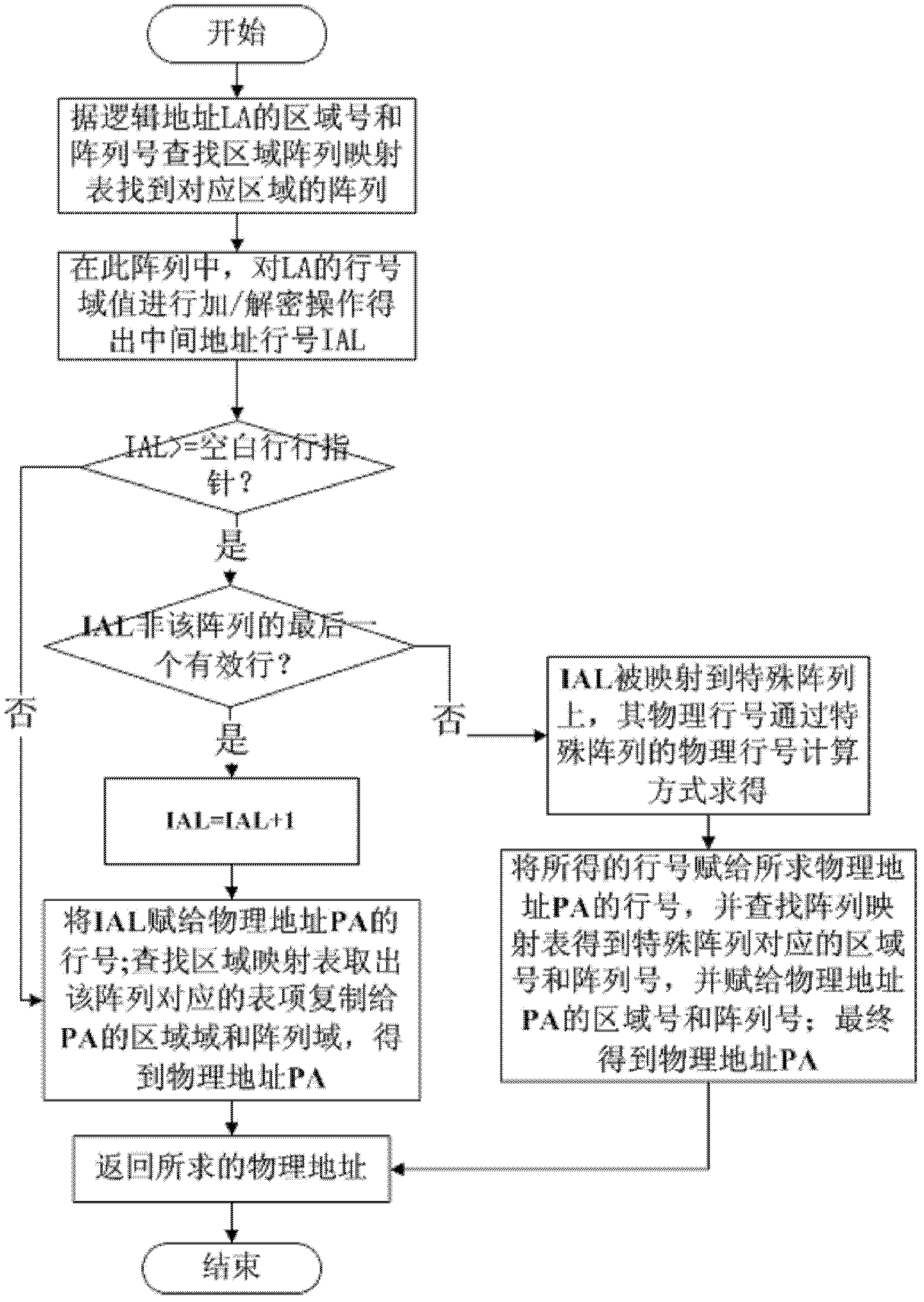 Writing balancing method of phase change memory