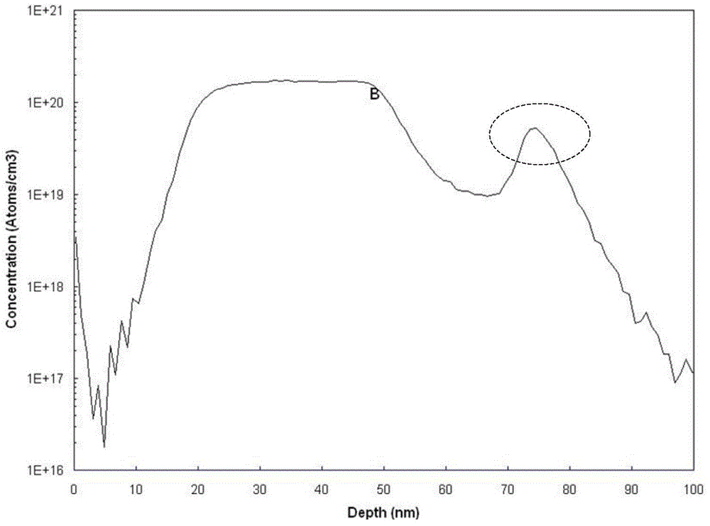 PMOS device and preparation method thereof