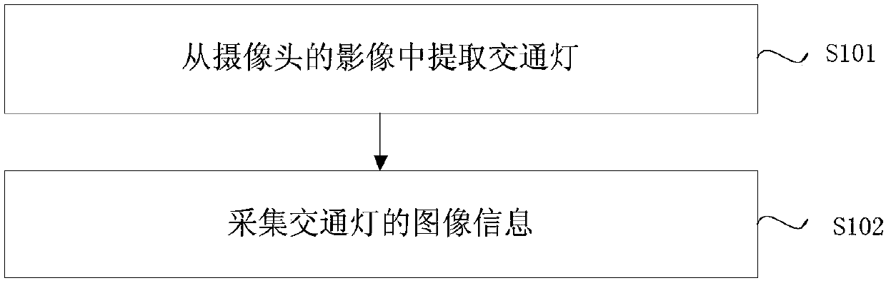 Method and system for recognizing traffic lights by automobile data recorder