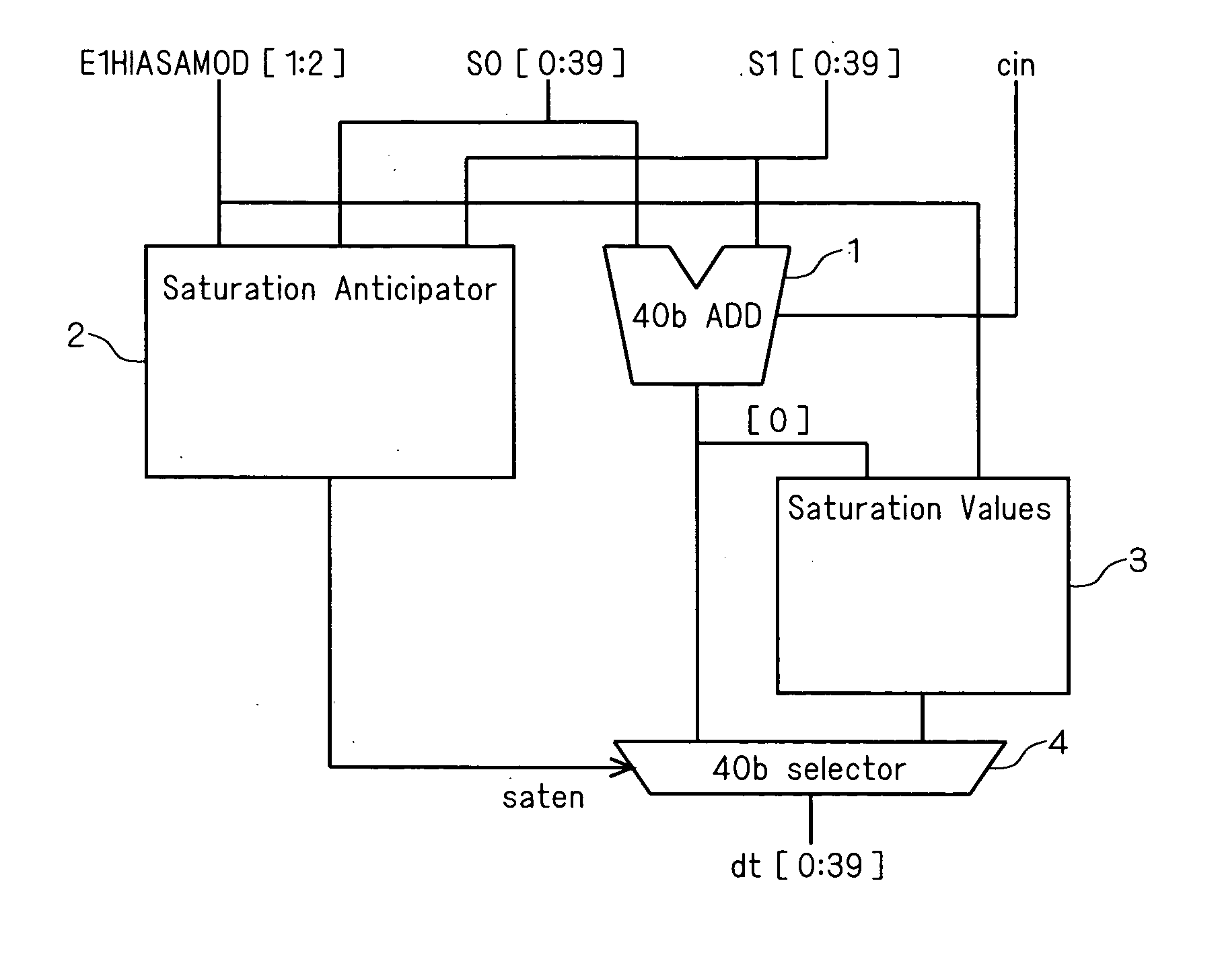 Arithmetic unit