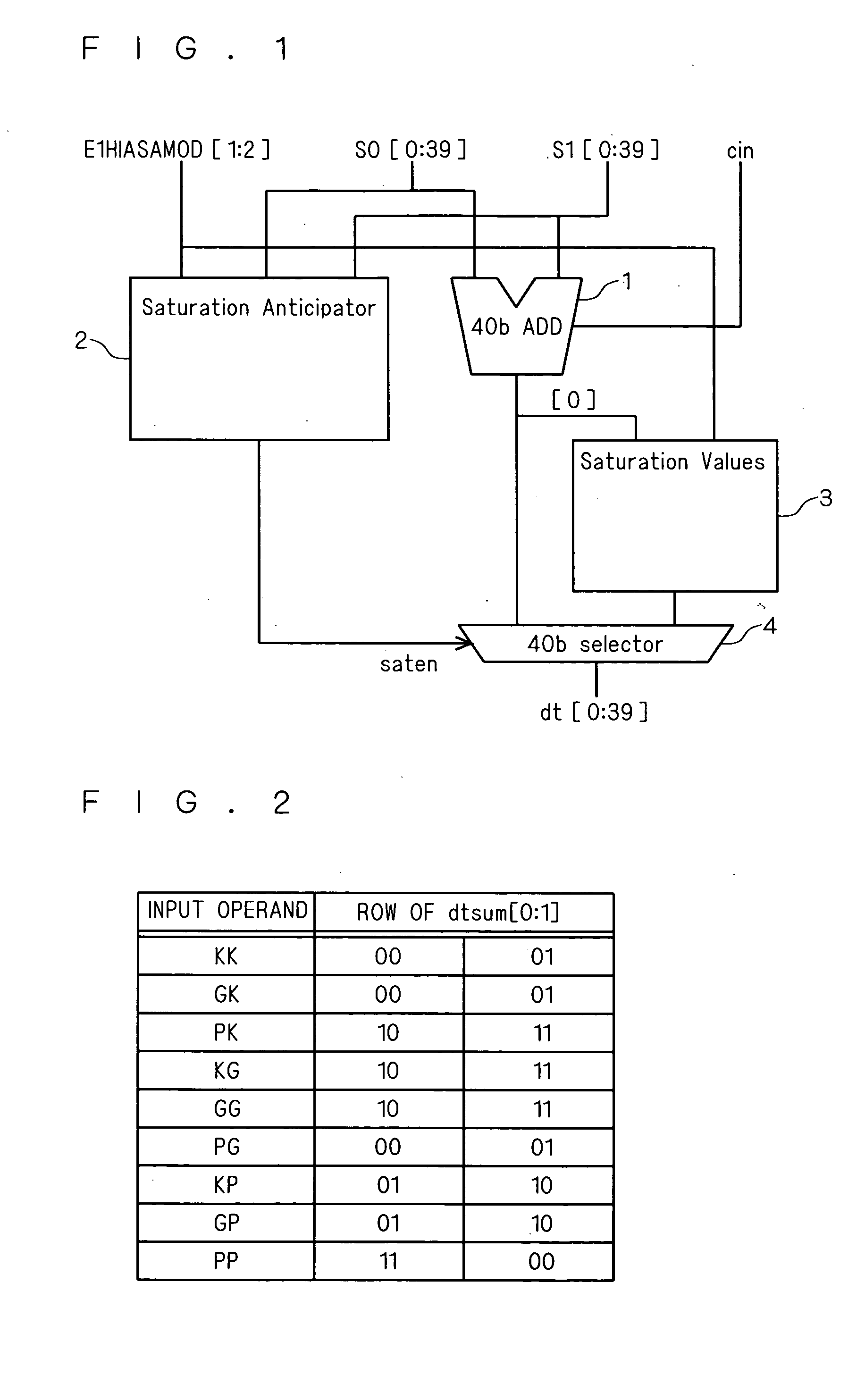 Arithmetic unit