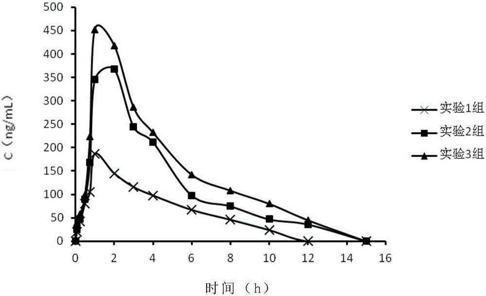 Angiotensin receptor antagonist and creatine phosphate sodium complex and uses thereof