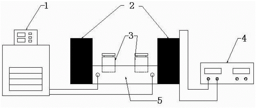 A cryopreservation device applying electromagnetic freezing method and its operation method