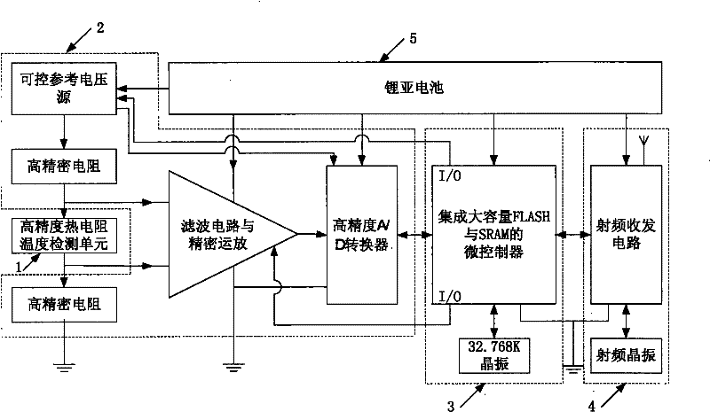 High precision thermal resistance wireless temperature sensor based on wireless sensor network