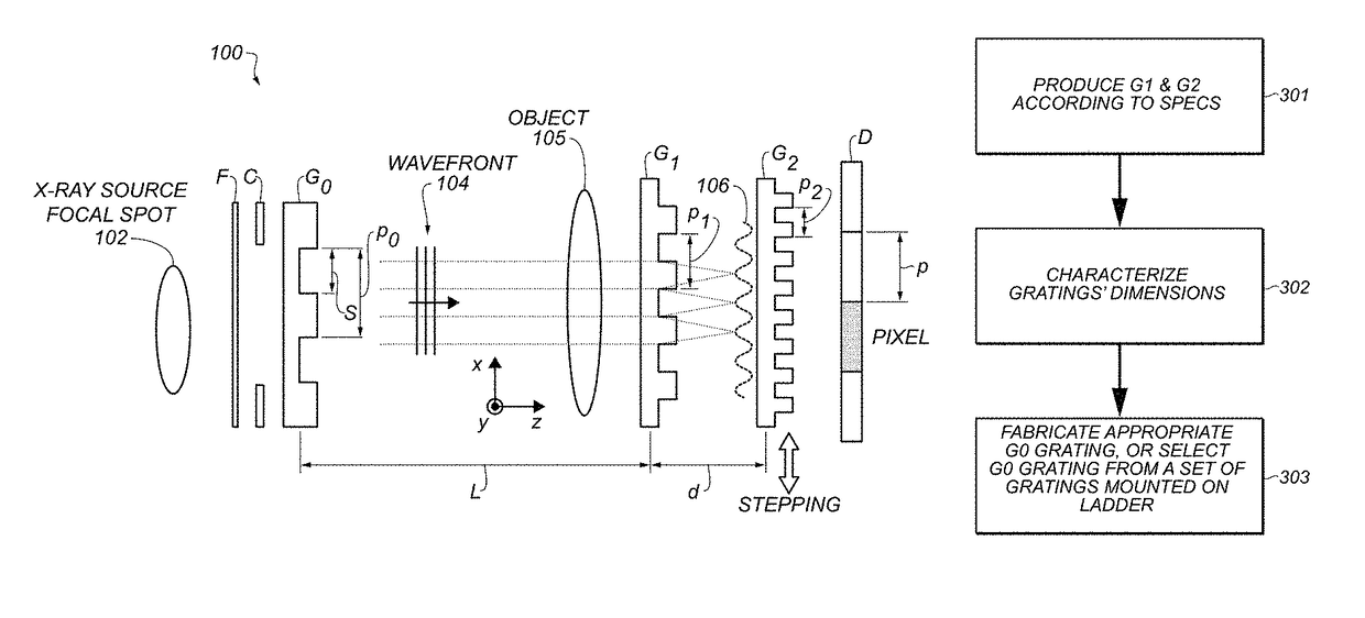 Method and apparatus for fabrication and tuning of grating-based differential phase contrast imaging system