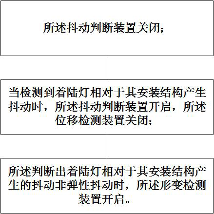 Landing lamp test device, system and method and storage medium