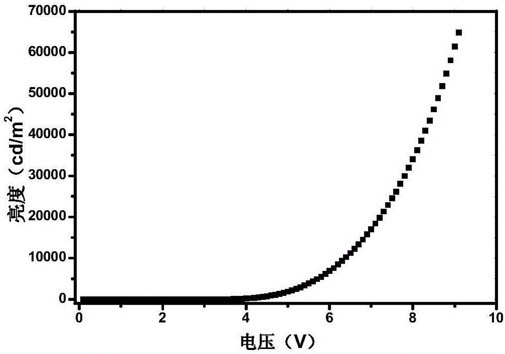 Iridium complex, preparation method thereof and electroluminescent device applying iridium complex