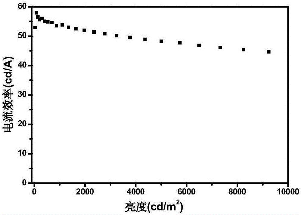 Iridium complex, preparation method thereof and electroluminescent device applying iridium complex