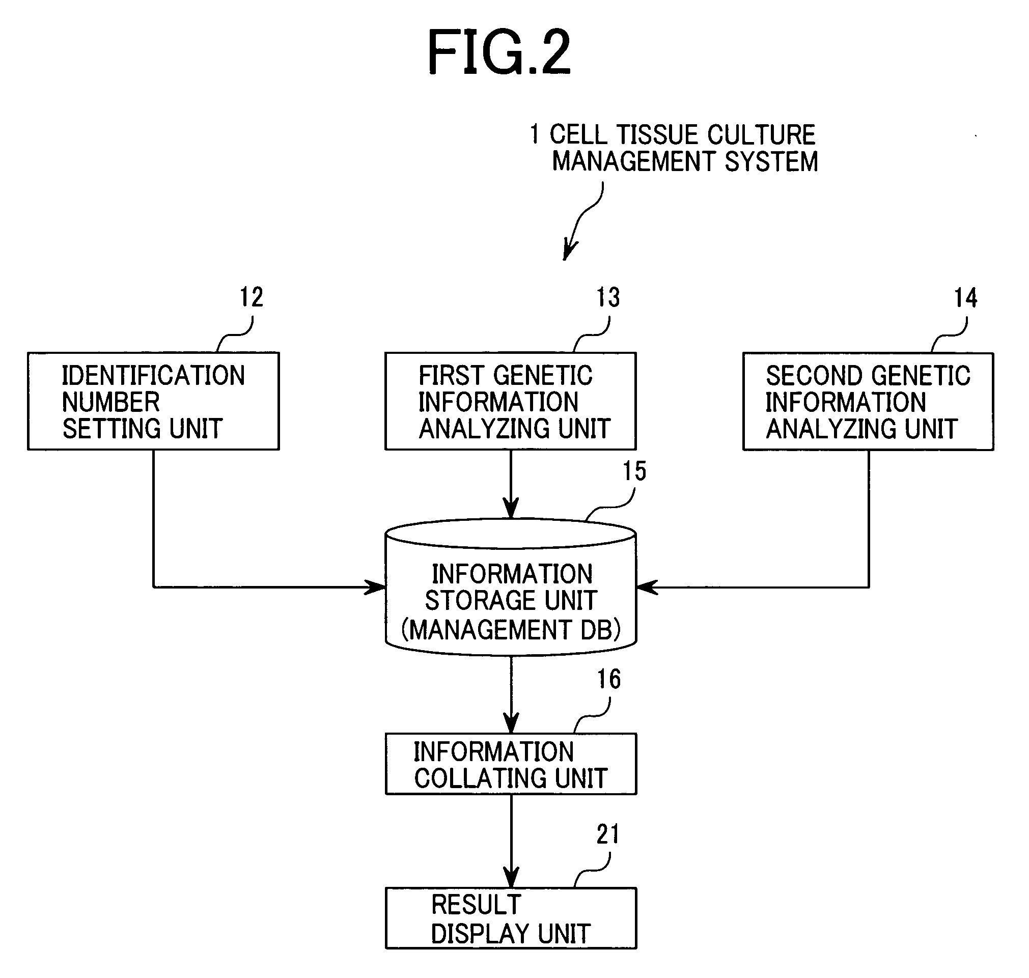 Cell tissue culture management method and system