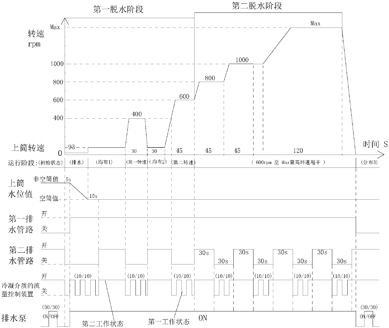 Clothing drying control method for clothing treatment device and clothing treatment device