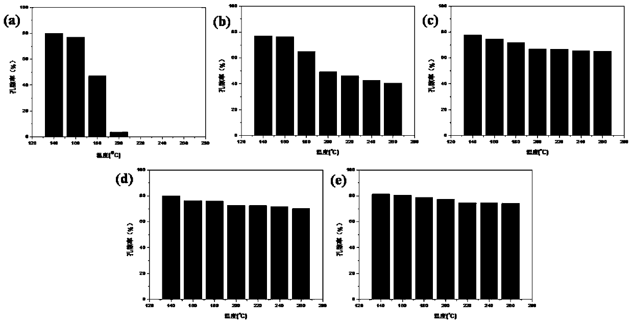 A kind of cross-linked gel polymer electrolyte and preparation method thereof