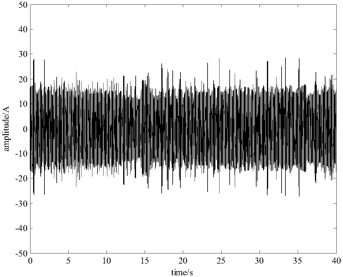 Wind turbine generator impeller imbalance monitoring method based on empirical mode decomposition