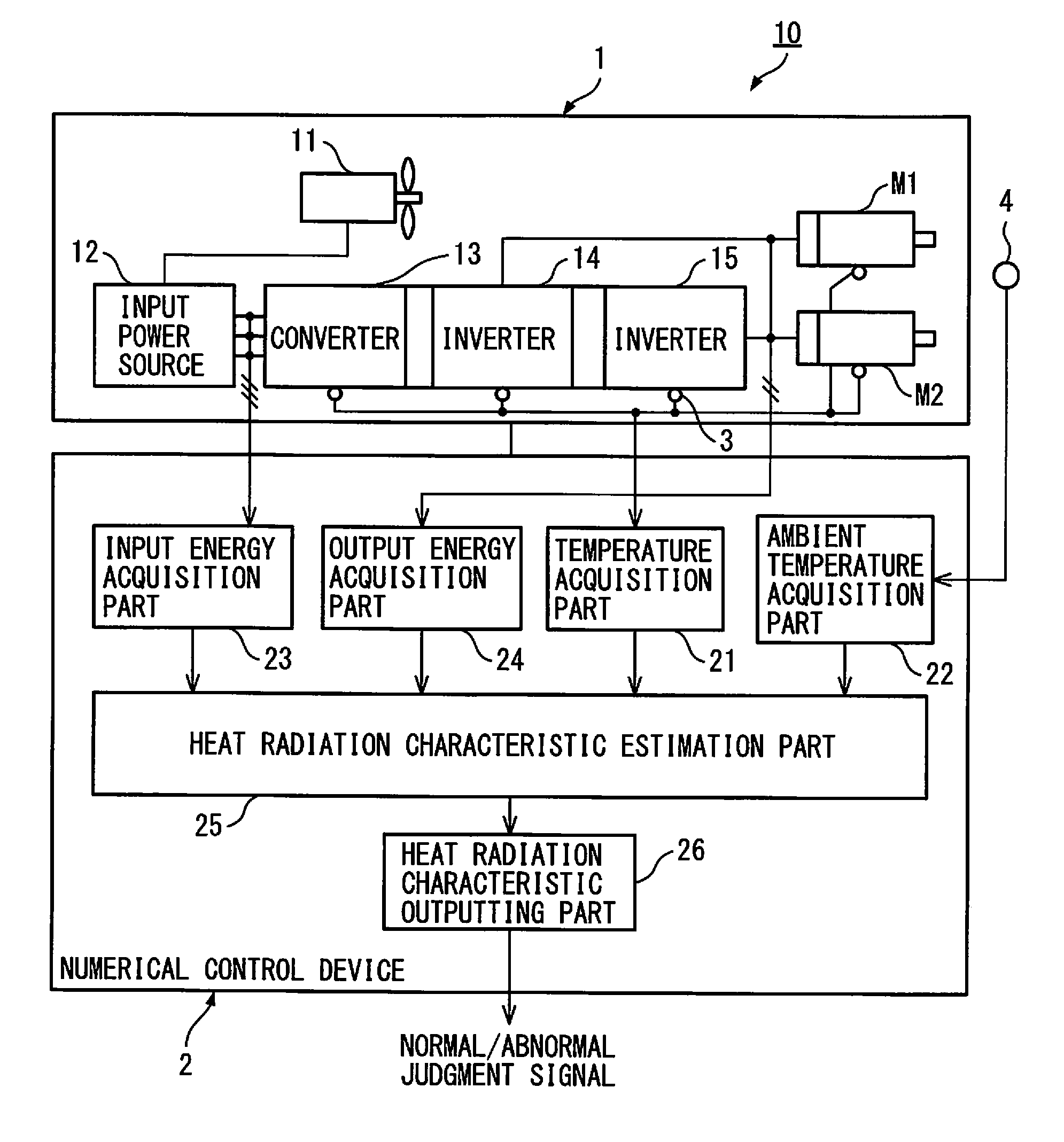 Numerical control device provided with heat radiation characteristic estimation part