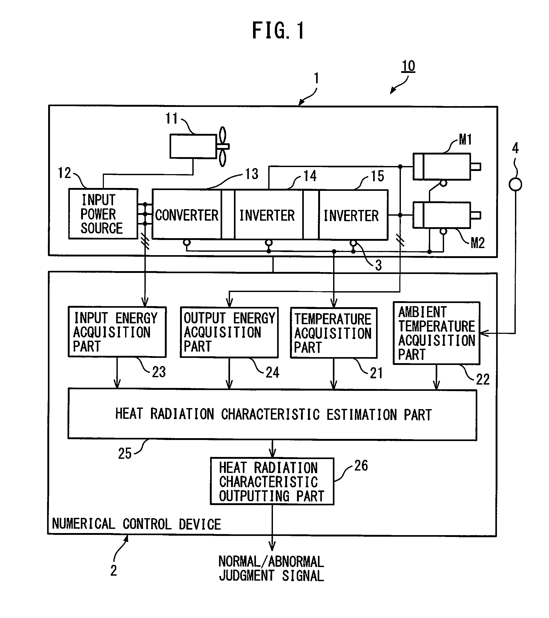 Numerical control device provided with heat radiation characteristic estimation part