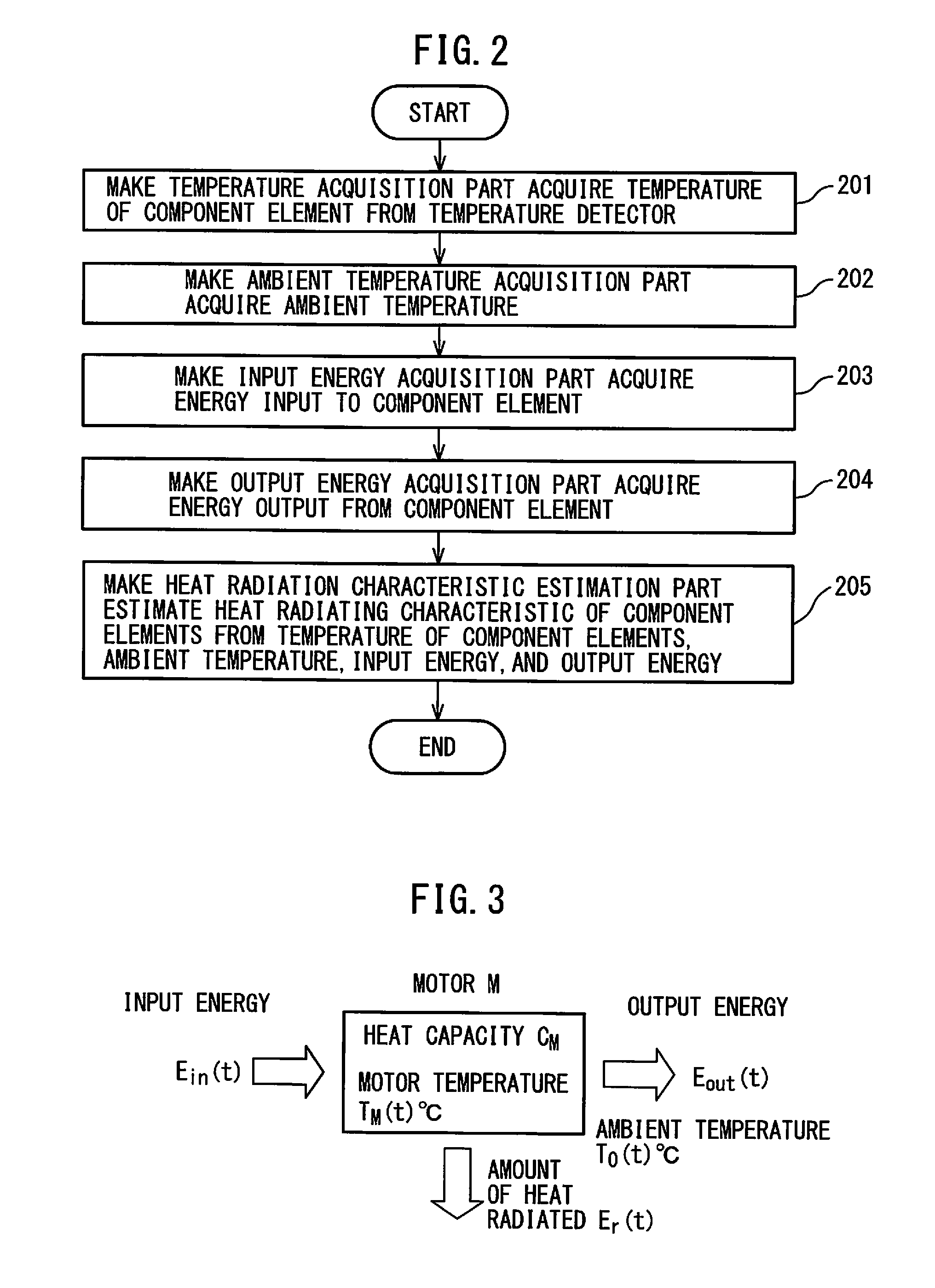 Numerical control device provided with heat radiation characteristic estimation part