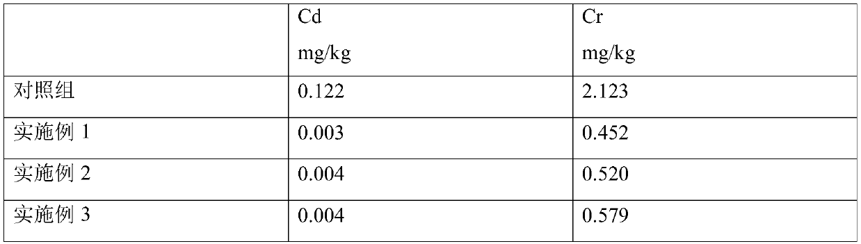 Compound nano repairing agent for heavy metal contaminated soil and preparation method of compound nano repairing agent