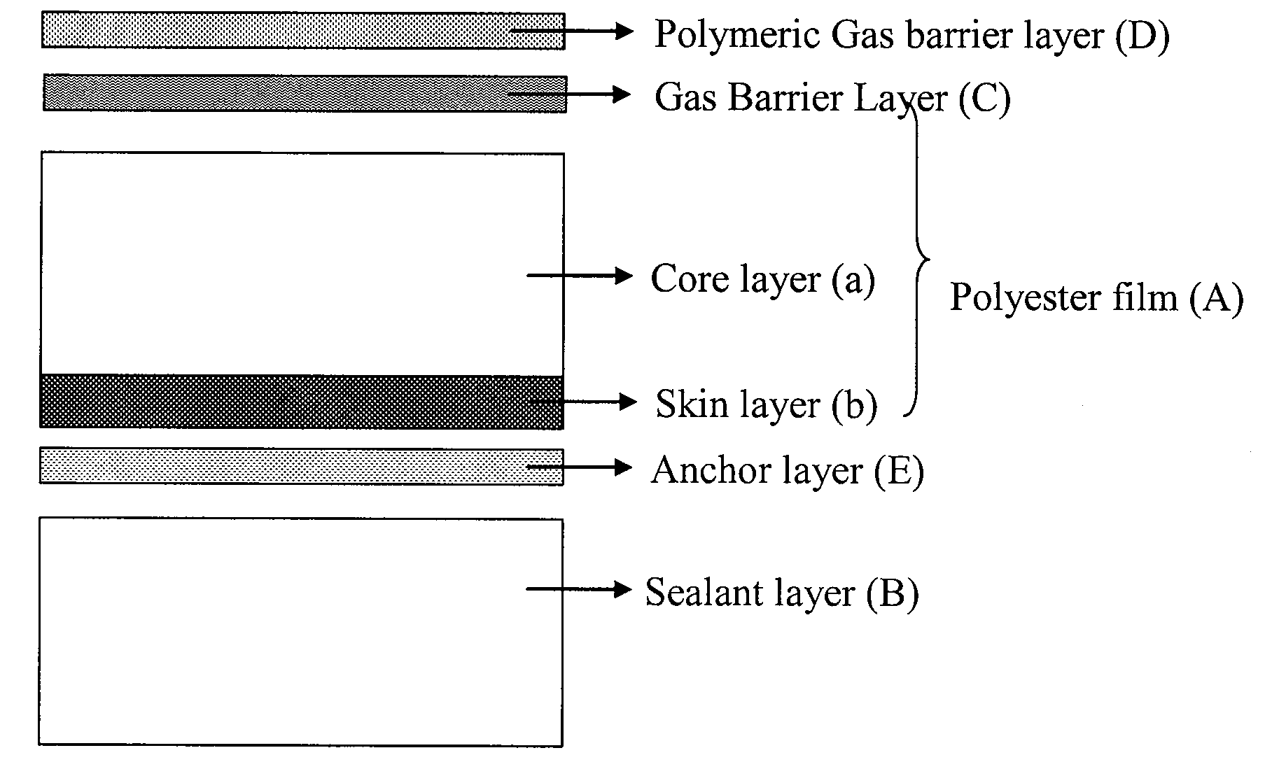 Lighter than air balloon made from a biaxially oriented polyester film