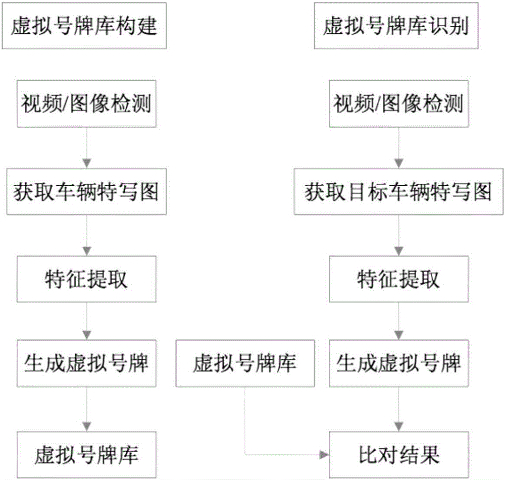 Virtual license plate-based unlicensed vehicle identification method