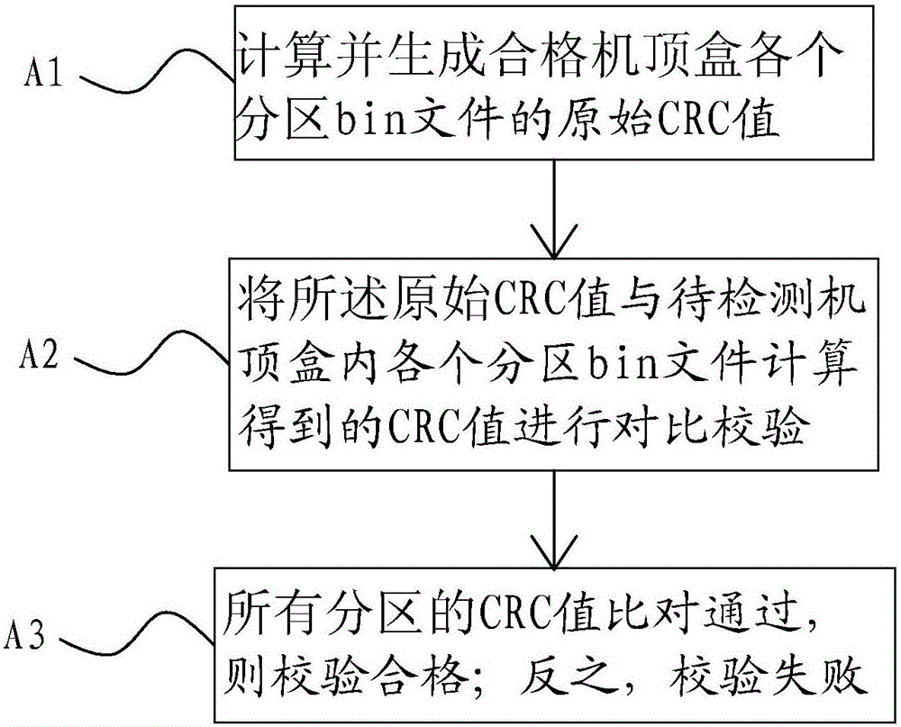 Set-top-box software detection method