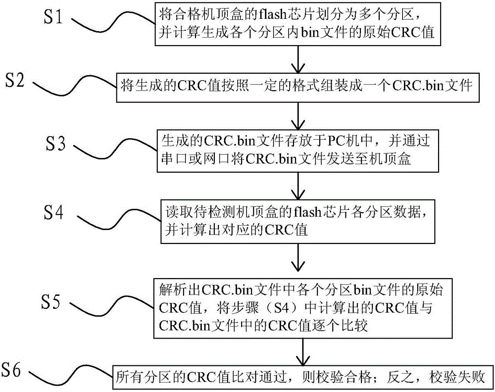 Set-top-box software detection method