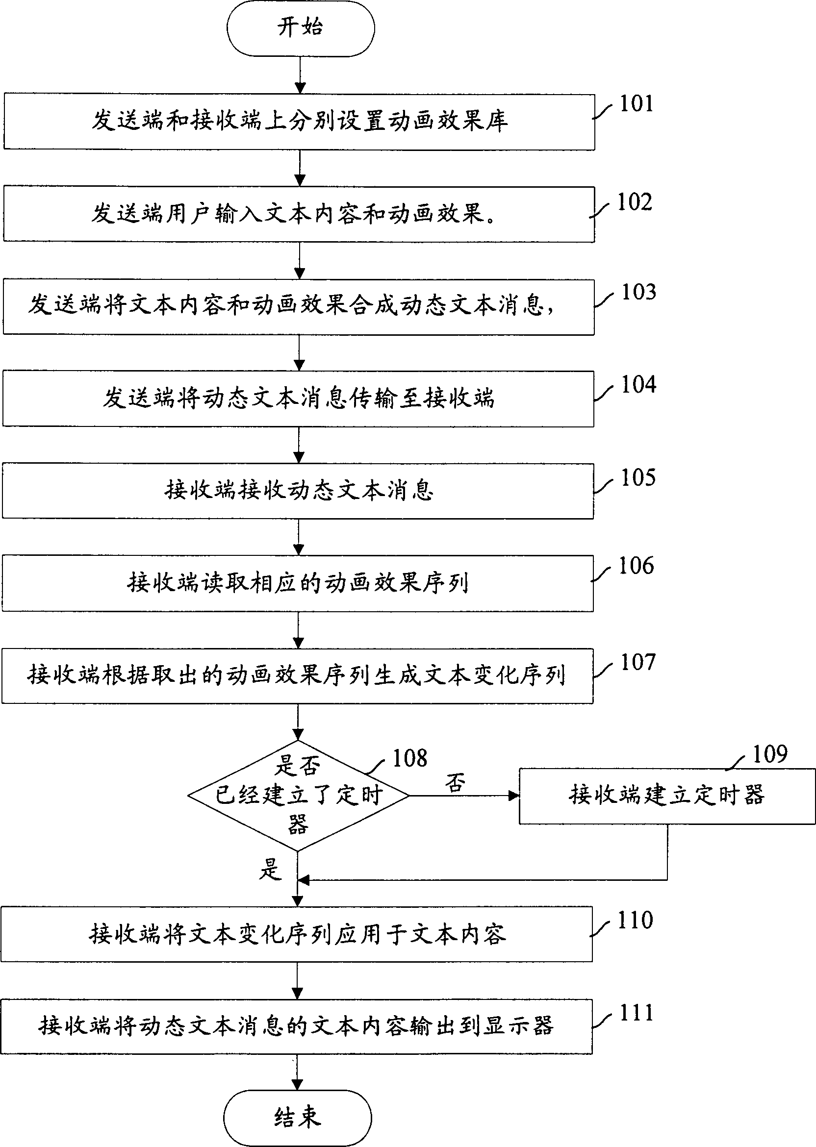 Method for realizing dynamic text information