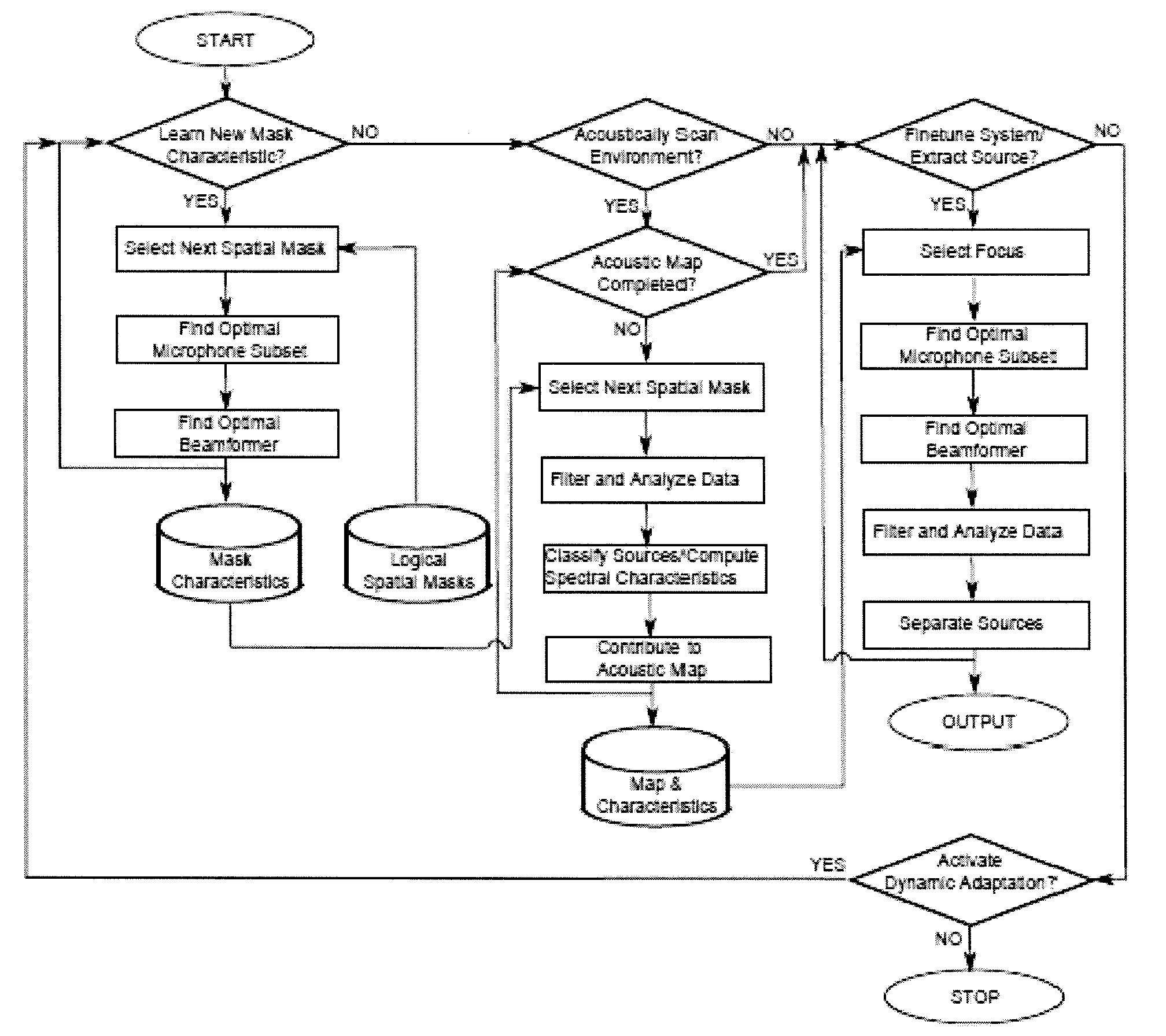 Method and apparatus for acoustic area monitoring by exploiting ultra large scale arrays of microphones