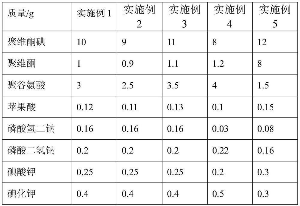 A kind of veterinary povidone-iodine solution and preparation method thereof