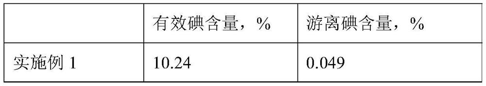 A kind of veterinary povidone-iodine solution and preparation method thereof