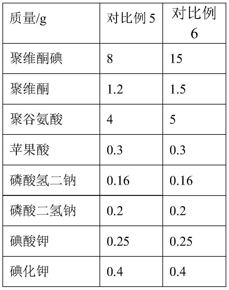 A kind of veterinary povidone-iodine solution and preparation method thereof