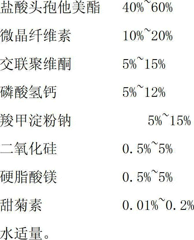 Cefetamet pivoxil hydrochloride dispersible tablet and preparation method thereof