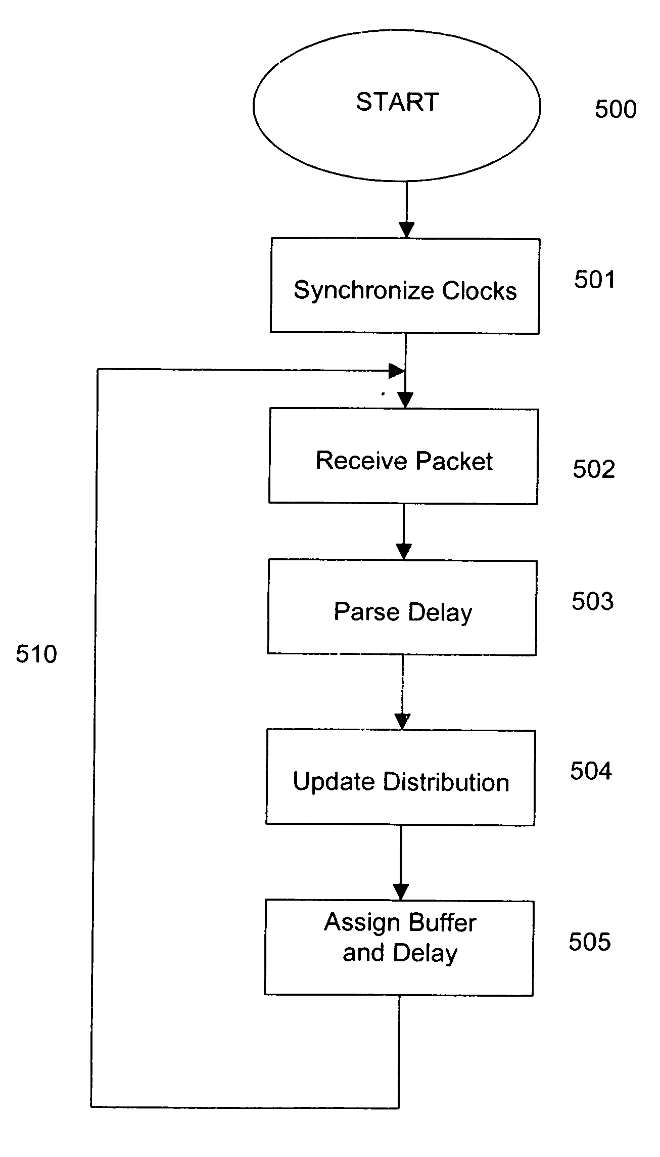 Optimizing buffer latency in a streamed packet delivery session