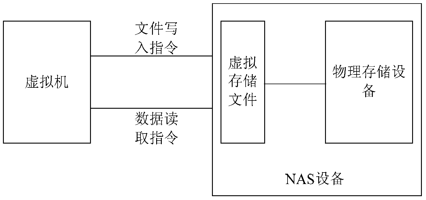 Data reading method and device