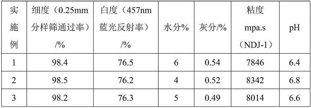 Method for preparing clay material for 3D printing