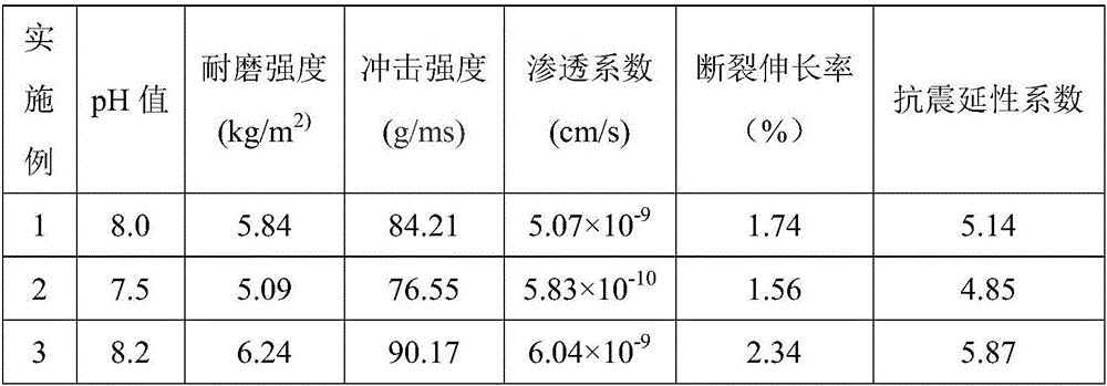 Method for preparing clay material for 3D printing