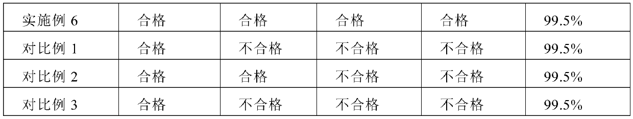 UV gloss oil as well as preparation method and application thereof