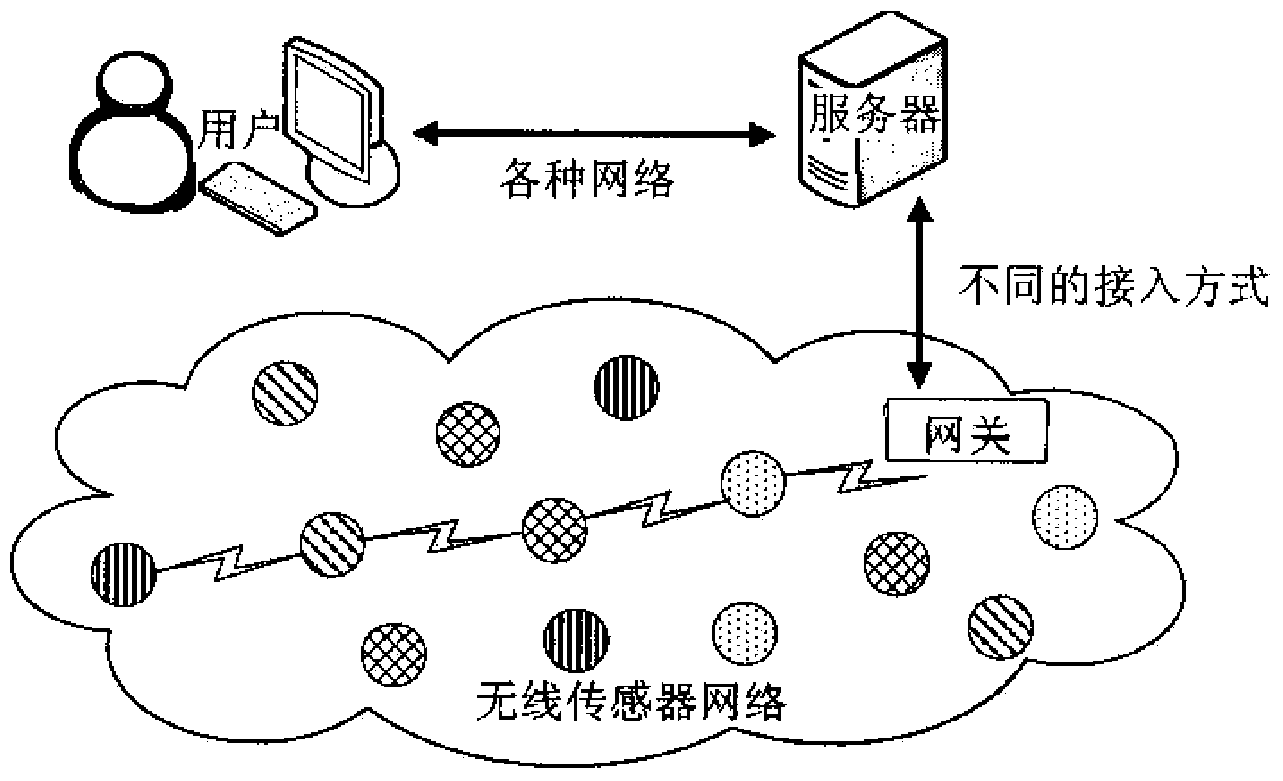 Wireless sensor distributed graph routing protocol building method under asymmetrical link