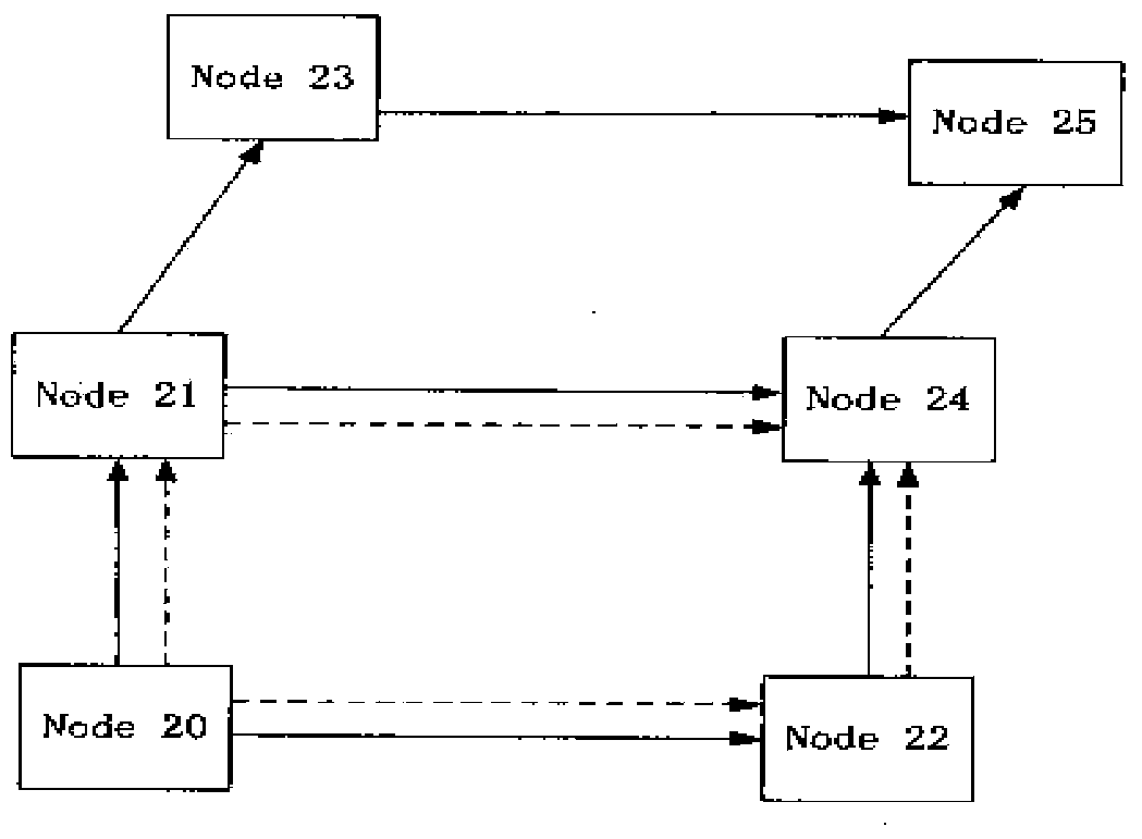 Wireless sensor distributed graph routing protocol building method under asymmetrical link